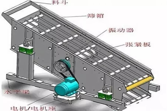 振動(dòng)篩出現(xiàn)篩板開裂、橫梁斷裂等情況的原因和解決方案！573